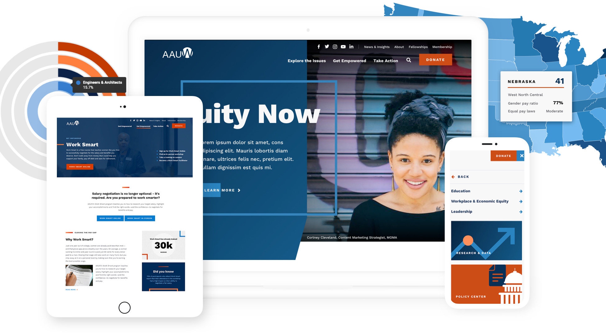 AAUW Homepage