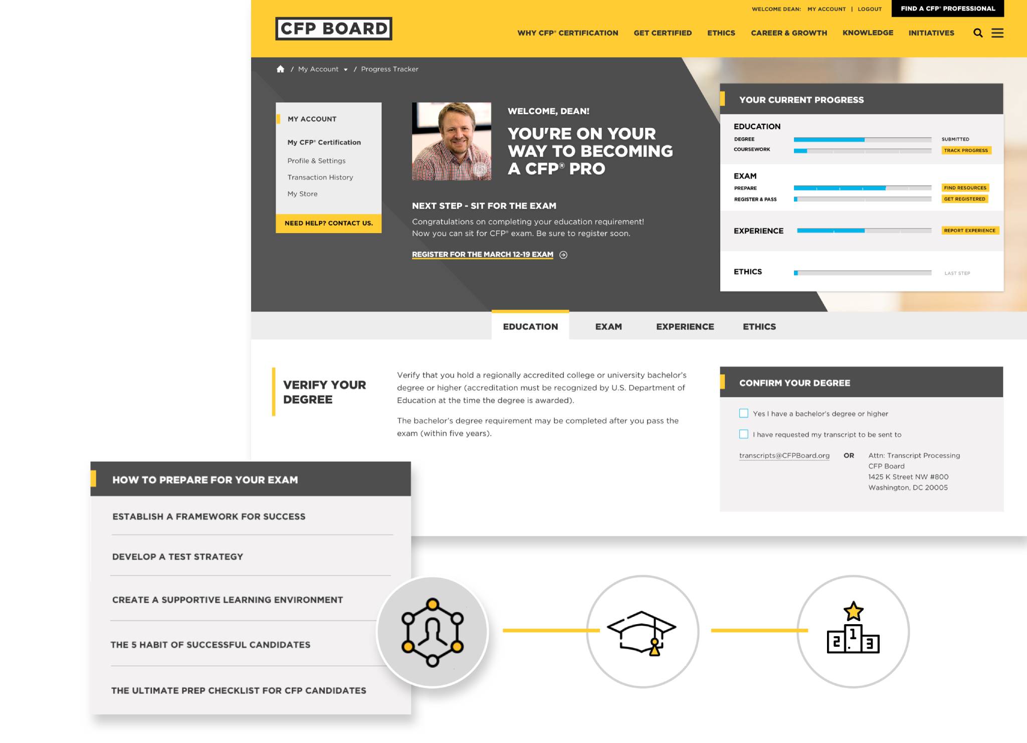 CFP Board candidate dashboard