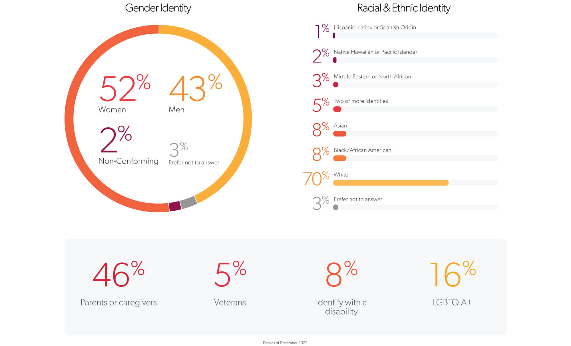 DEIB | Interactive Strategies - Washington, DC
