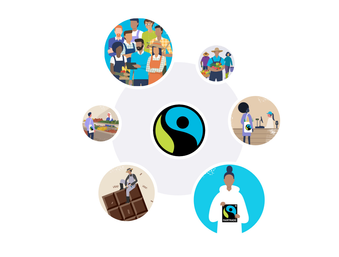 Orbiting circles for brand differentiation