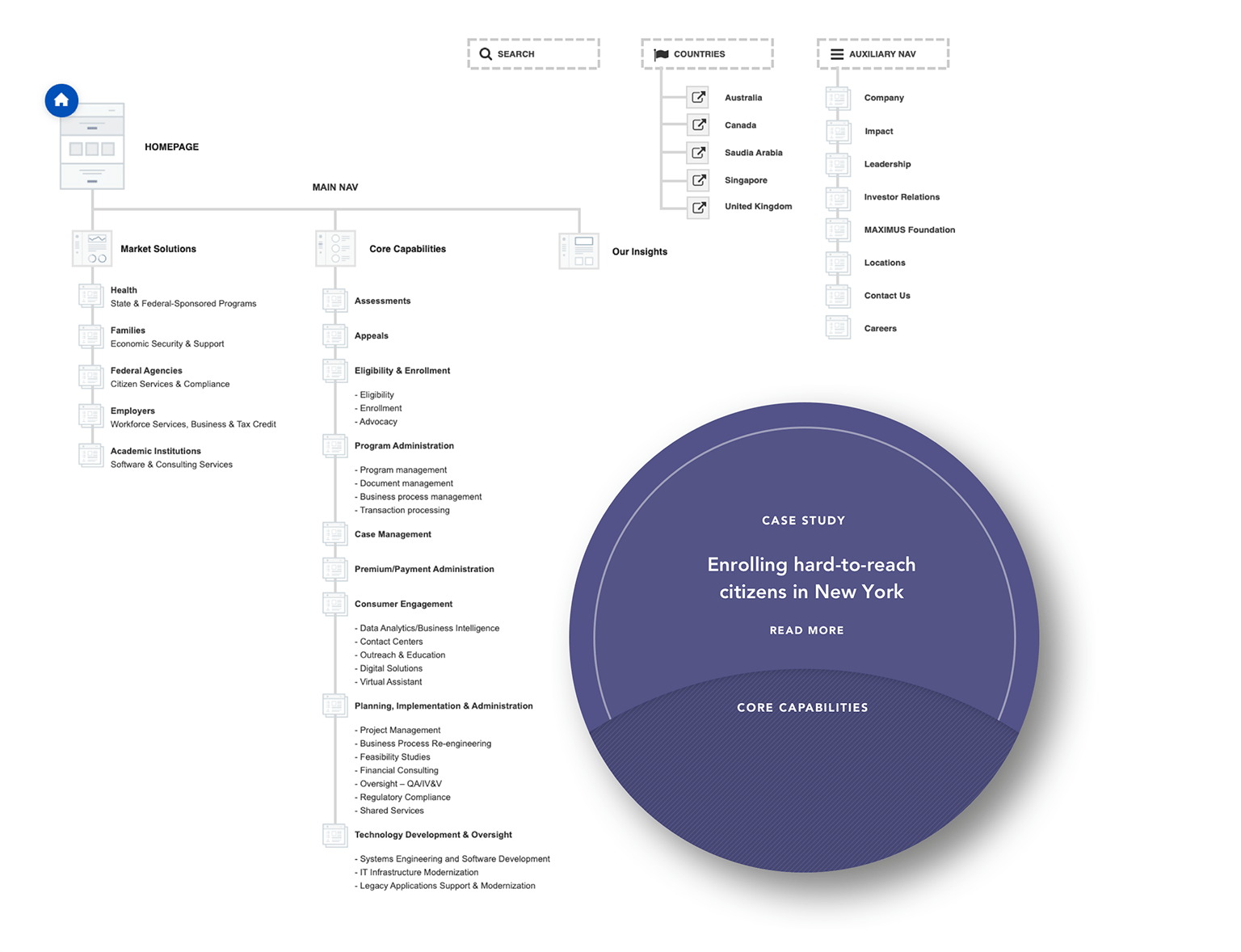 Somos tablet site view and graphics