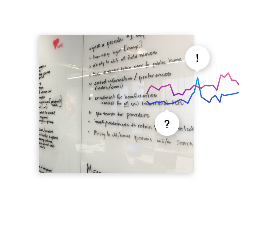 Strategy metrics diagram